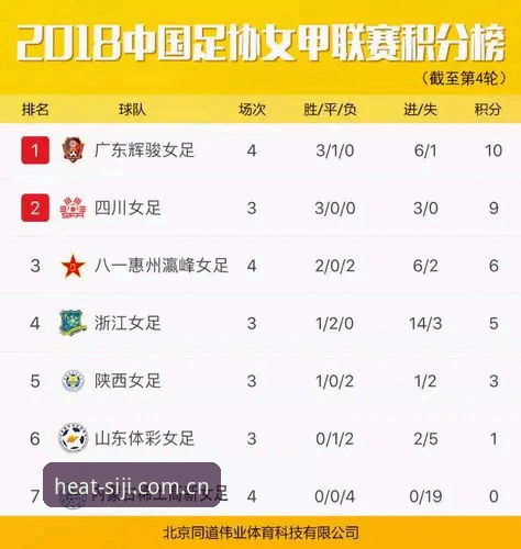 四季体育官网积分榜下载流程与实测要点