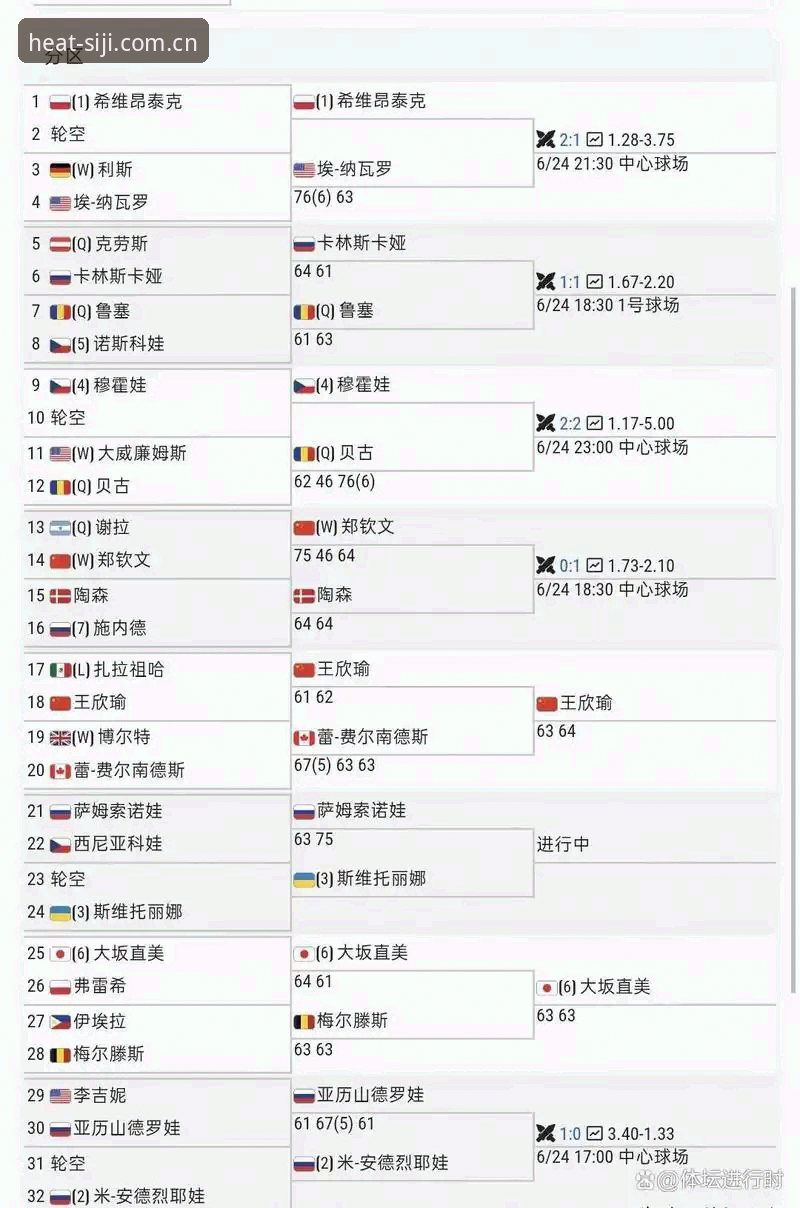 一张外卡看懂排名跌宕：郑钦文巴特洪堡站逆转晋级的实用复盘